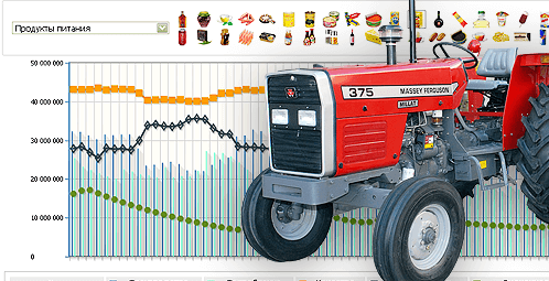 Занимайся сельским хозяйством Занимайся сельским хозяйством