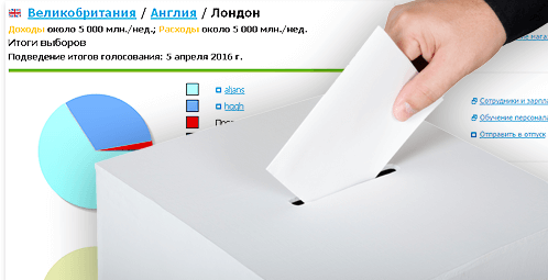 Стань губернатором Стань губернатором
