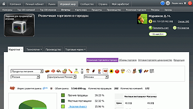 Городской отчет по розничным продажам: вся информация для анализа и захвата рынка – конкуренты, цены, общая ситуация. Городской отчет по розничным продажам: вся информация для анализа и захвата рынка – конкуренты, цены, общая ситуация.