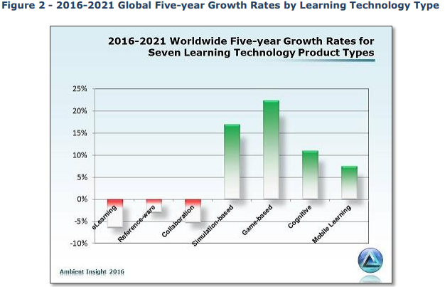 EdTech Market
